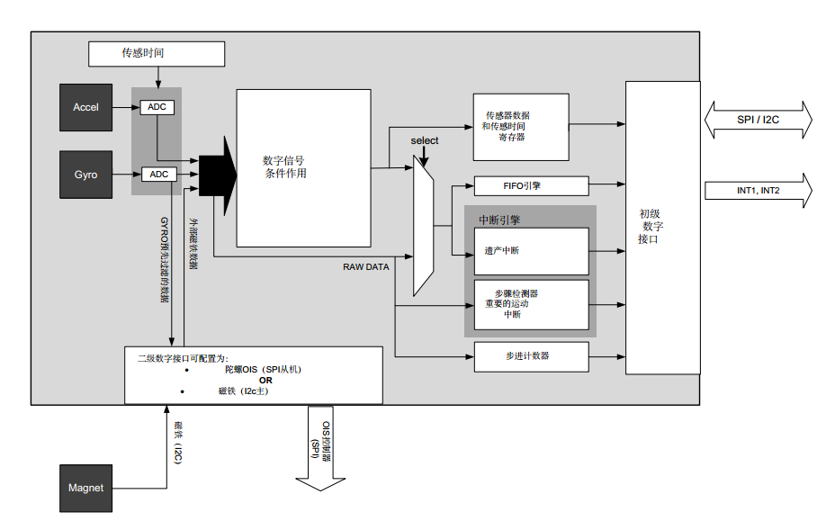 bmi160flow1